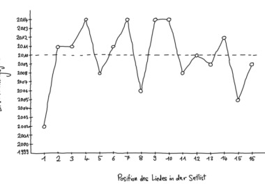 Sivert Høyem Konzertgrafik © Roland van Oystern & Lila Liechtenstein